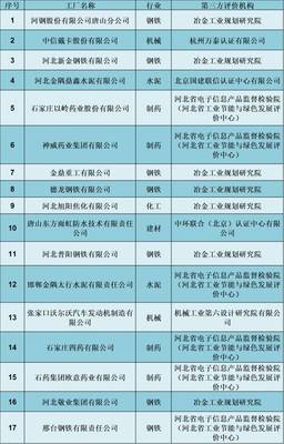 武安3家企业入选2017年第一批绿色制造示范名单，将获资金支持